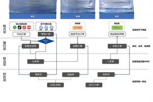 詹姆斯季中赛五场数据：场均26分8板8助1.8断 三分命中率57%